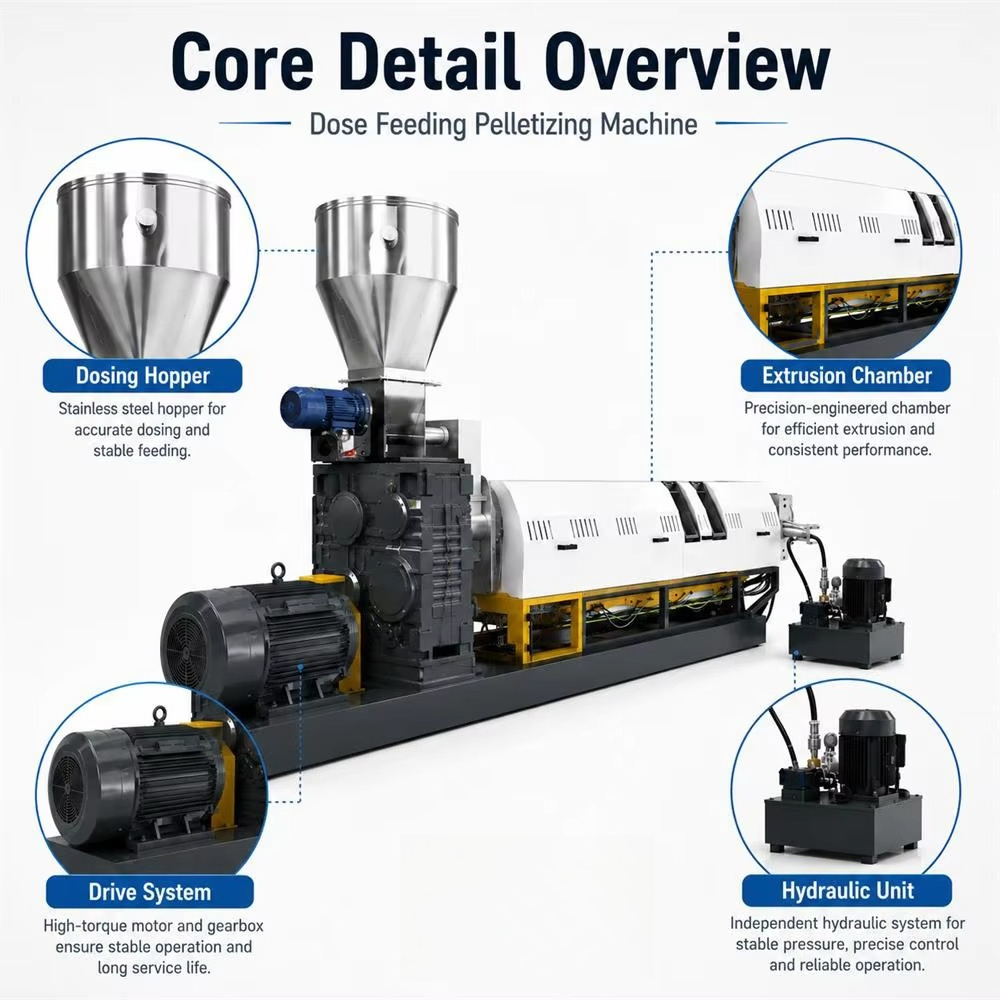 Custom Dose Feeding Pelletizin - Extruder review and price